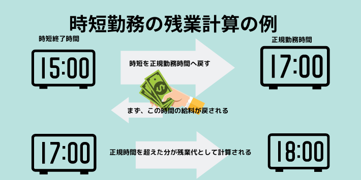 時短看護師でも残業代について解説
